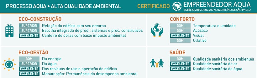 Certificação Aqua - Acervo Pinheiros