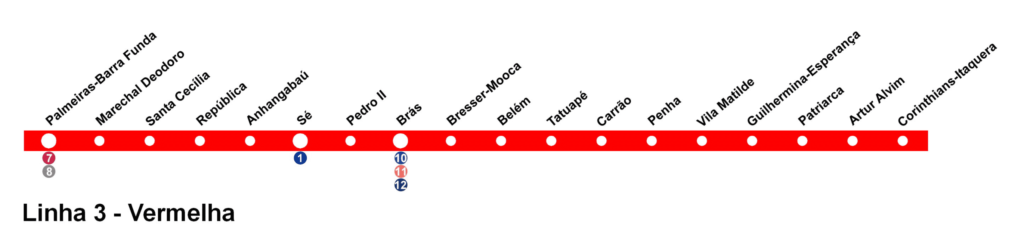 mapa do metro sp 2021 2022  - linha vermelha