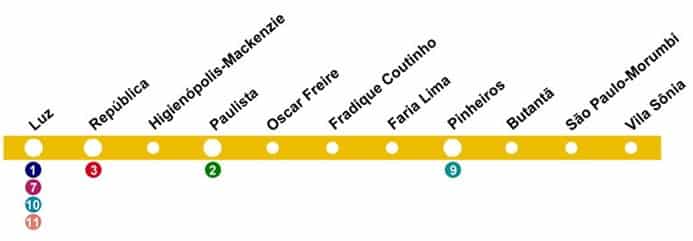 mapa do metro sp 2021 2022  - linha amarela