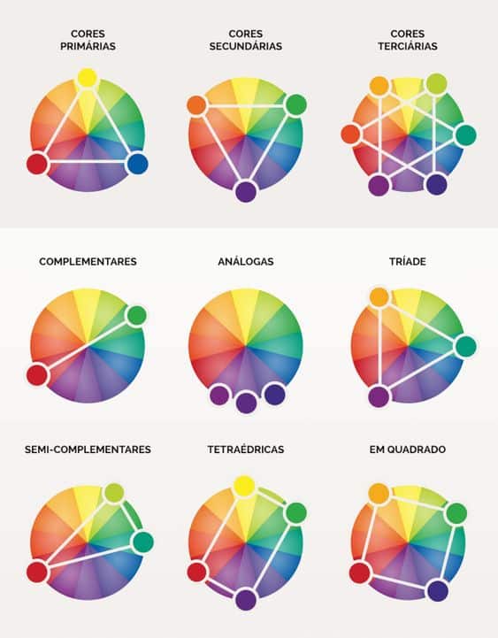 Combinações de cores com círculo cromático.