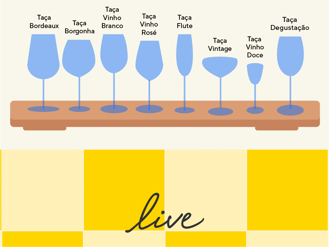 Tipos de taças para vinhos: bordeaux, borgonha, para vinho branco, para vinho rosé, flute, vintage, para vinho doce e degustação.