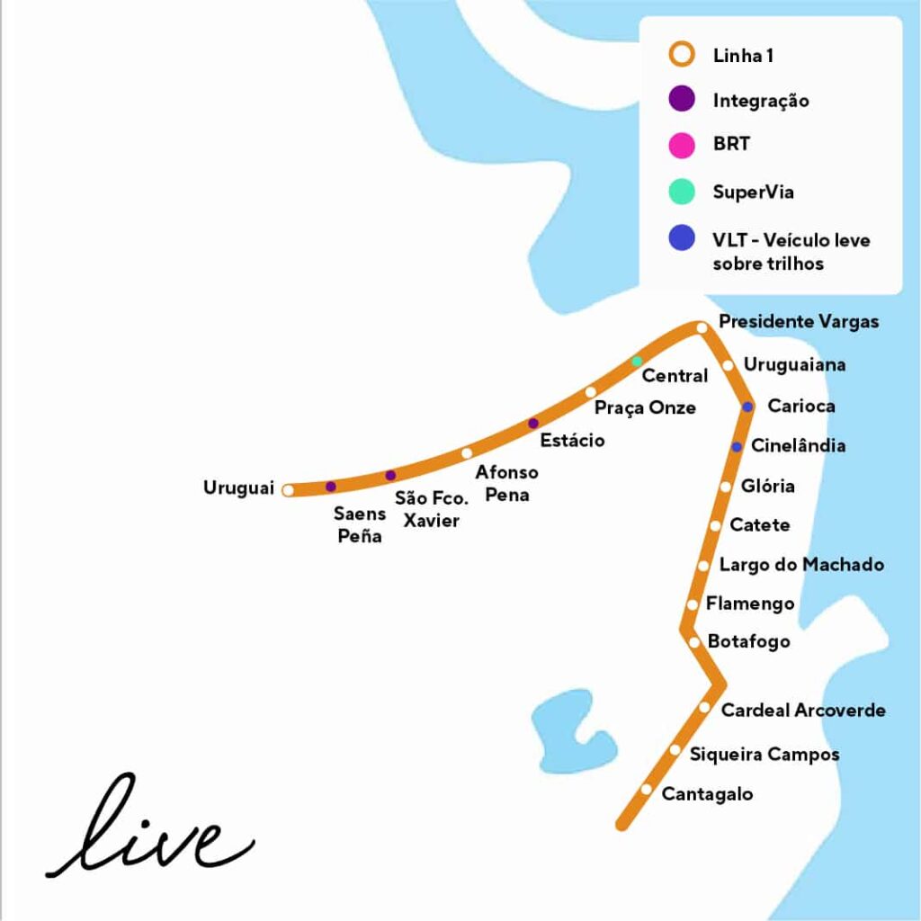 Estações do trajeto da Linha 1 - laranja do metrô do Rio de Janeiro.