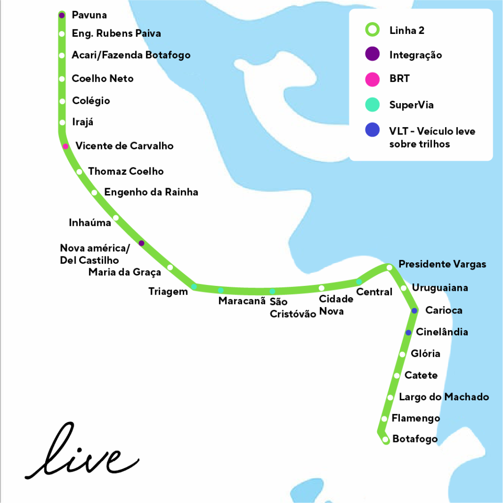 Estações do trajeto da Linha 2 - verde do metrô do Rio de Janeiro.