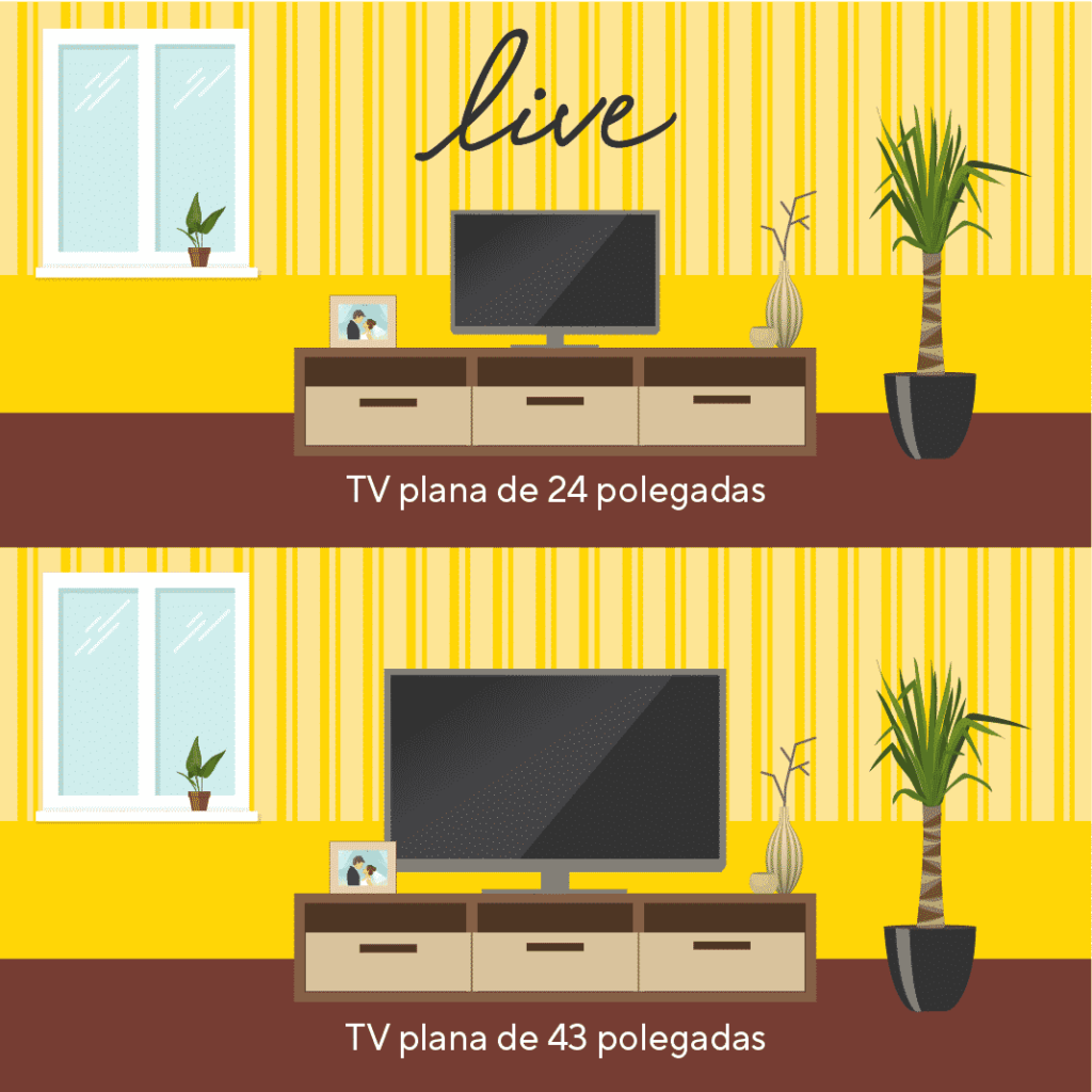 O tamanho da televisão influencia também na distância ideal entre a televisão e o assento. Uma televisão pequena em um ambiente amplo fica desproporcional.