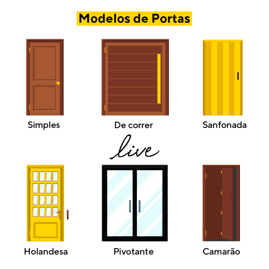 Modelos de portas. Fonte: Live