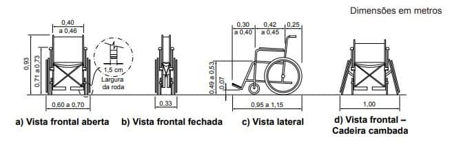 Quatro imagens mostram as dimensões referenciais para cadeiras de rodas manuais ou motorizadas, consideradas pelas diretrizes da norma 9050.